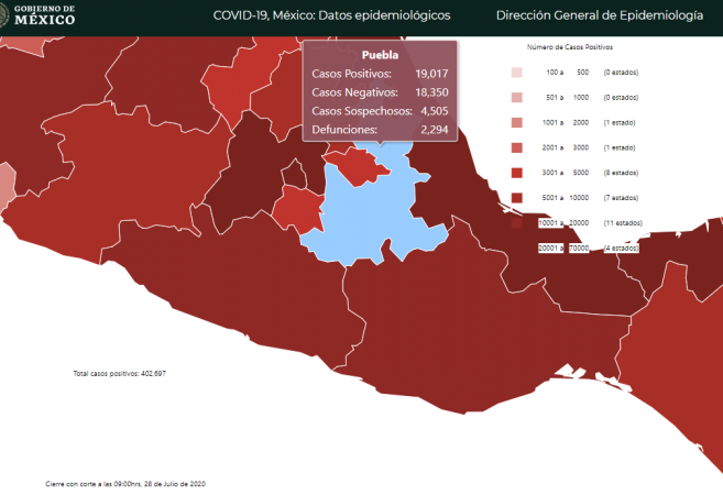 Sin reportar, más de mil 100 casos y 180 muertos de Covid19 en Puebla