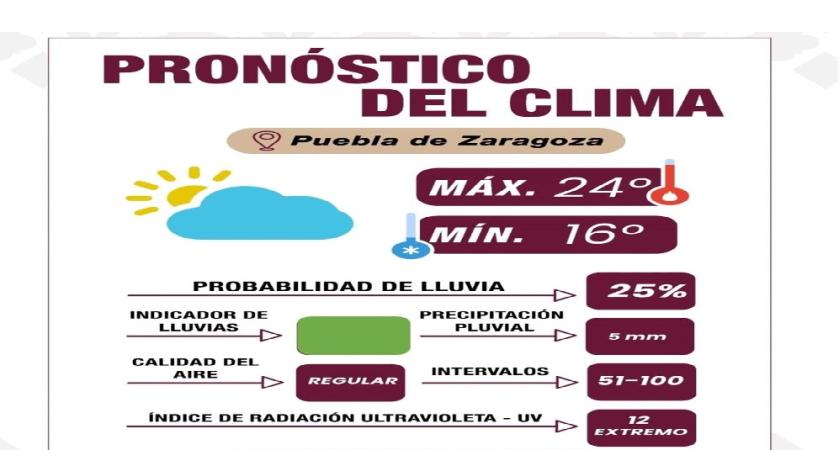 Pronóstico meteorológico para Puebla este 16 de julio