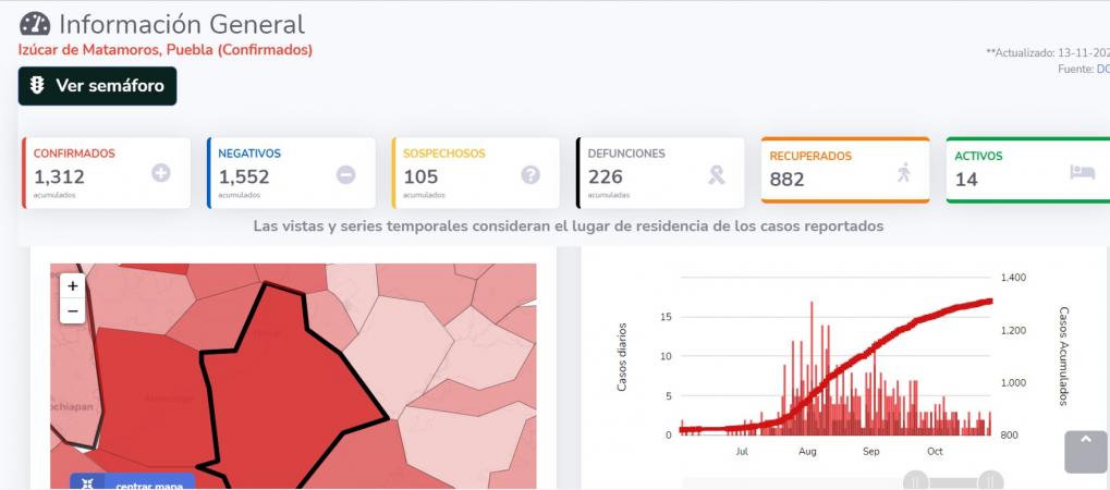 En Izúcar relajan las medidas preventivas ante cuarta ola covid