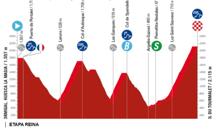 Tourmalet: Claudia ganó, Noroña bien, camino de mal retorno para Ebrard y Monreal