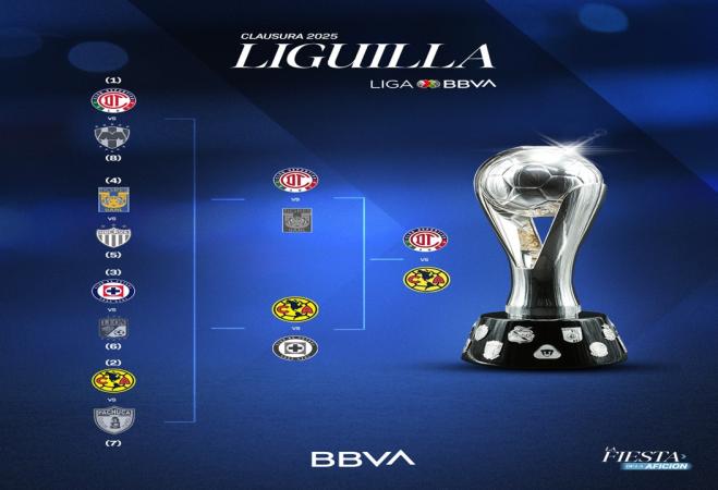 Se busca campeón: Toluca o América