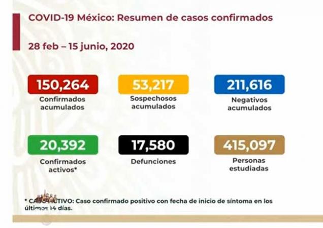 EN VIVO México llega a 17580 muertos por Covid-19