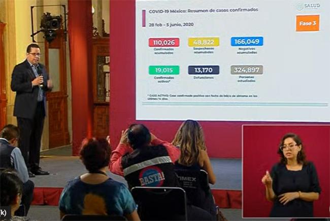 EN VIVO México rebasa las 13 mil muertes por Covid-19