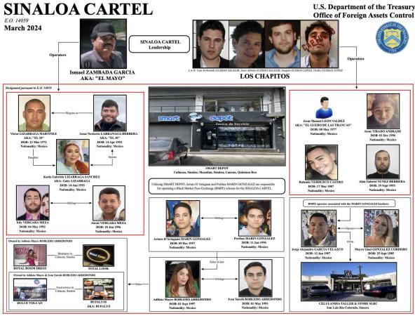 Sanciona EU a empresas y mexicanos por lavado para Cártel de Sinaloa