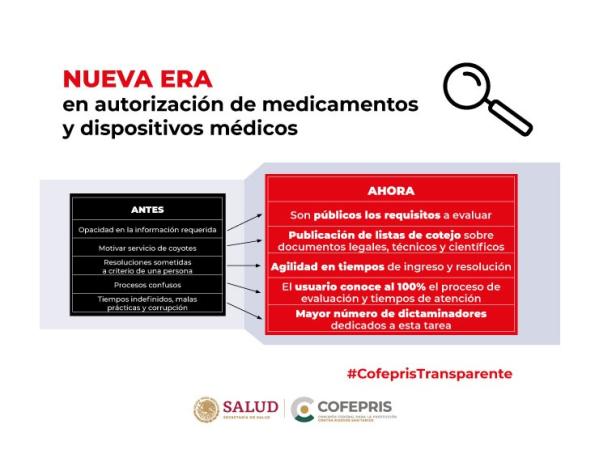 Cofepris transparenta requisitos para avalar medicamentos y dispositivos médicos