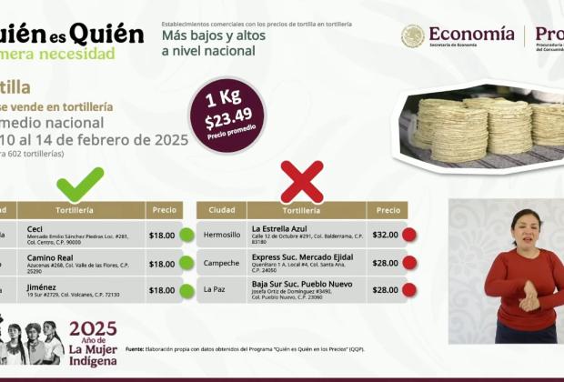 MAÑANERA Puebla, de los estados con la tortilla más barata del país: Profeco