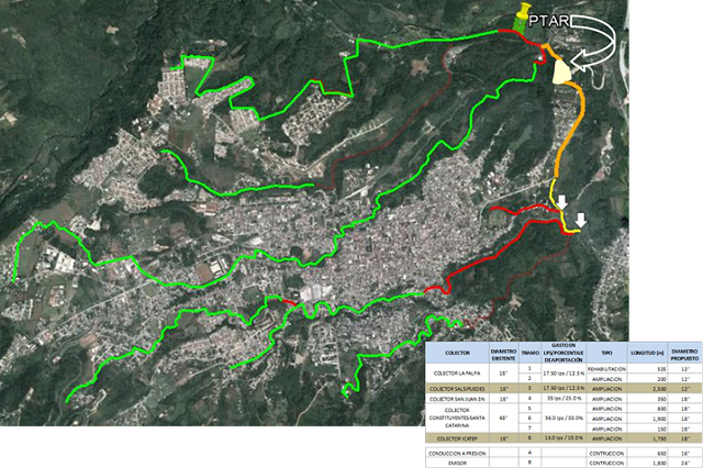 Costará 160 millones de pesos construir planta de tratamiento en Huauchinango