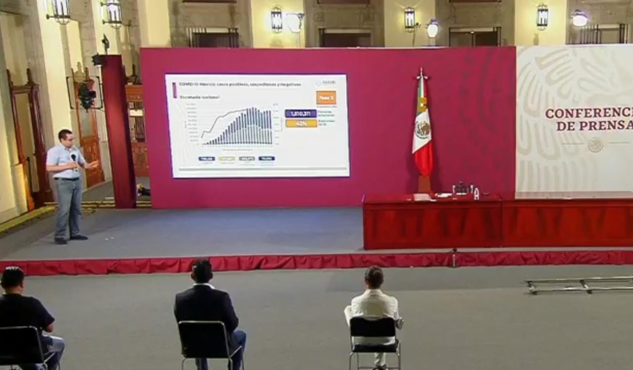 VIDEO México acumula 70 mil 604 muertos a causa del Covid19