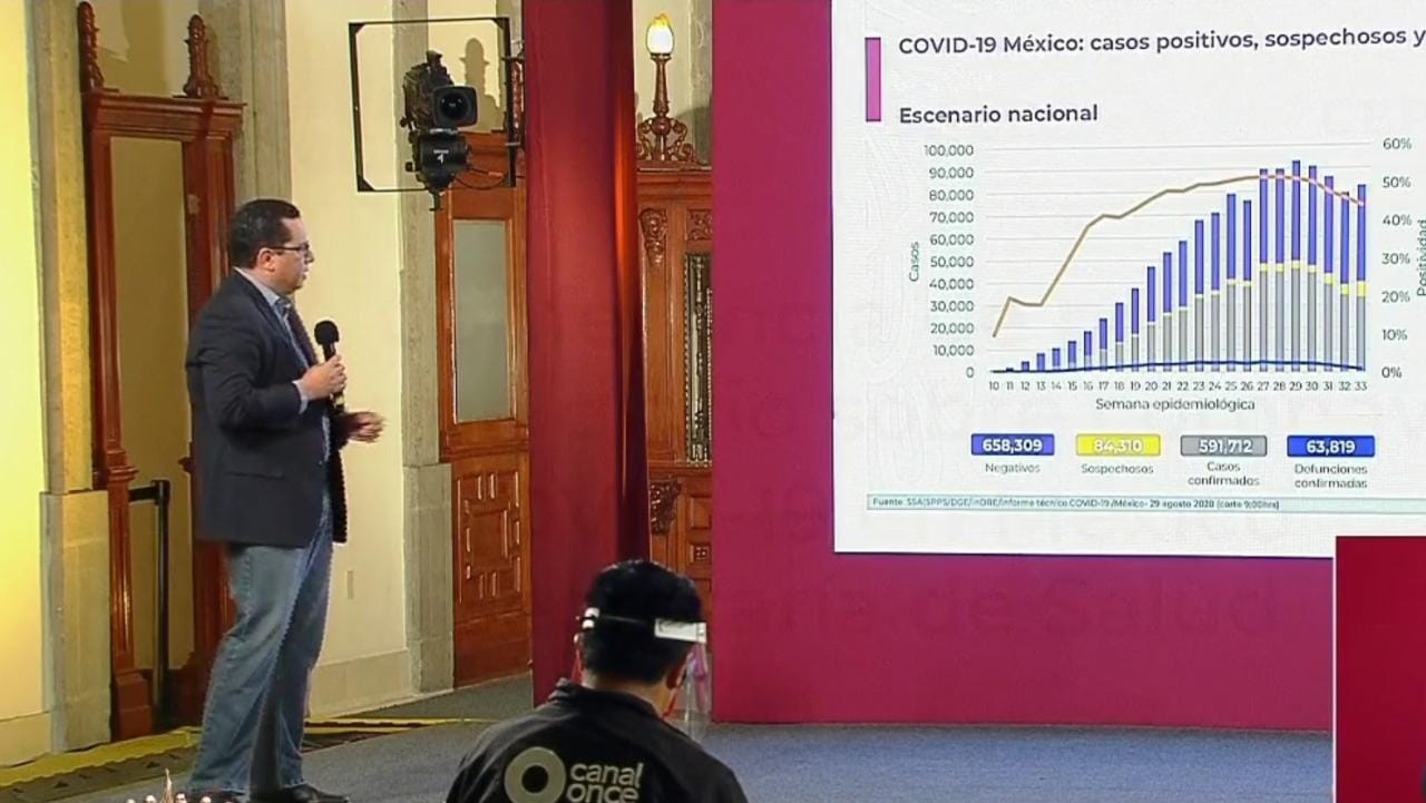 México acumula 63 mil 819 muertes por Covid19