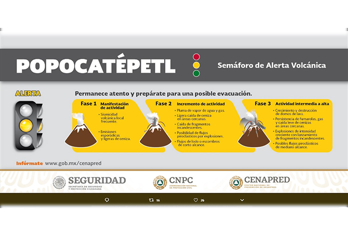 Cenapred registró 5 explosiones y 2 sismos en el Popocatépetl