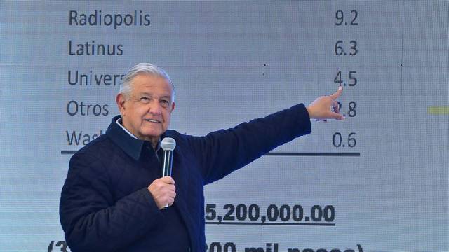 AMLO, dinero de Loret: tema soso. Interesante saber si su depa en Miami se liga a García Luna