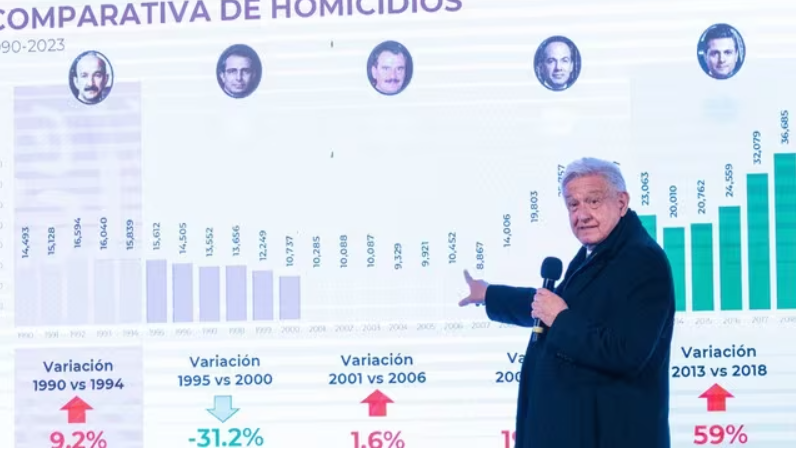 Seguridad y elecciones: ciudadanía o crimen organizado