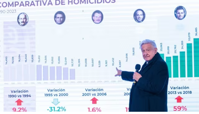 Las trampas de la mañanera