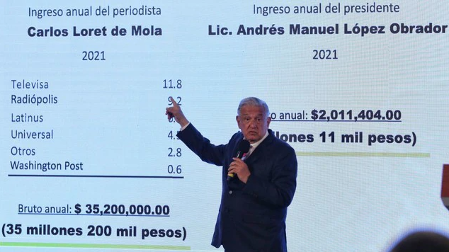 Calumnia. Según Loret, AMLO ya no responsable del atentado: es culpable
