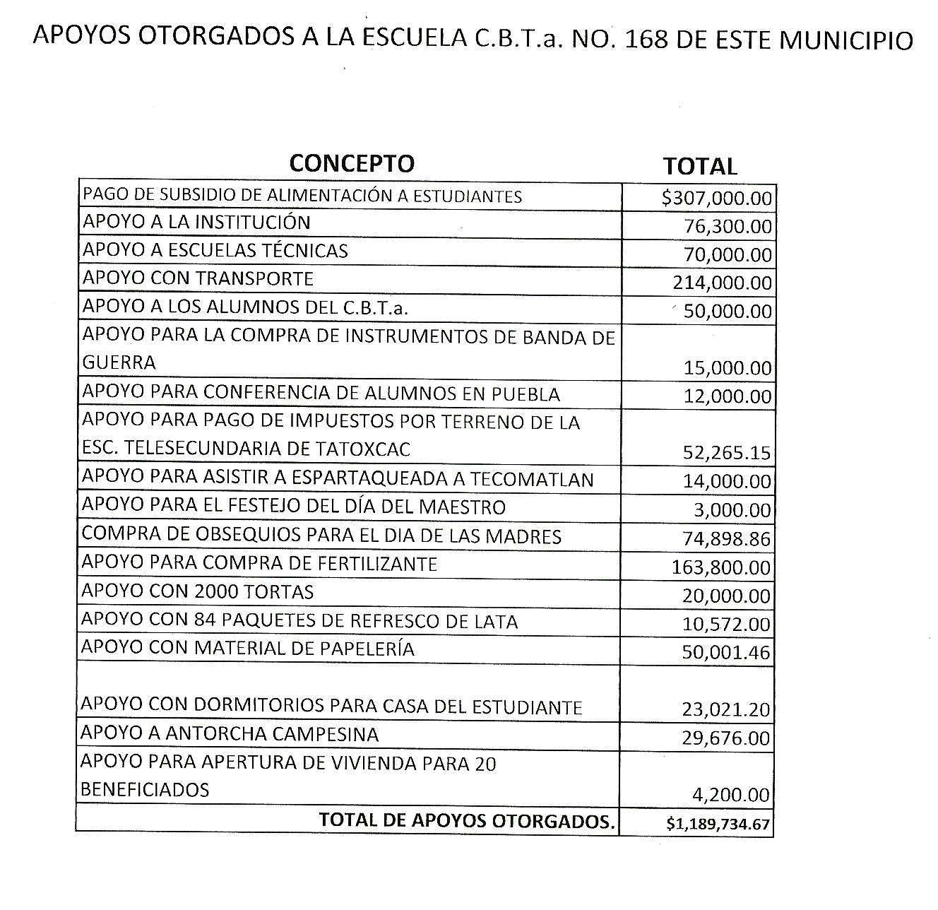 Revela alcalde de Zacapoaxtla extorsión millonaria cometida por líder antorchista