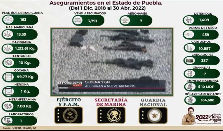 Asegura el Ejército más de 1,300 kilos de droga en Puebla desde 2018