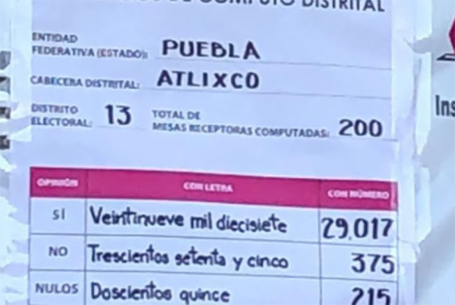 Apenas 8 mil 750 atlixquenses acudieron a la consulta nacional