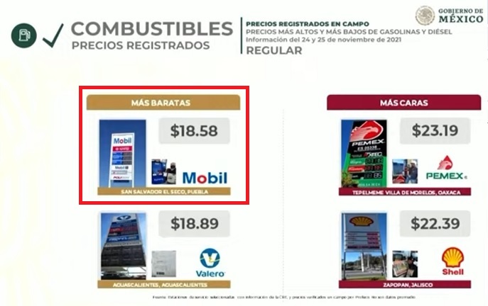 Hallan las gasolinas más baratas en El Seco y Tepatlaxco, Puebla