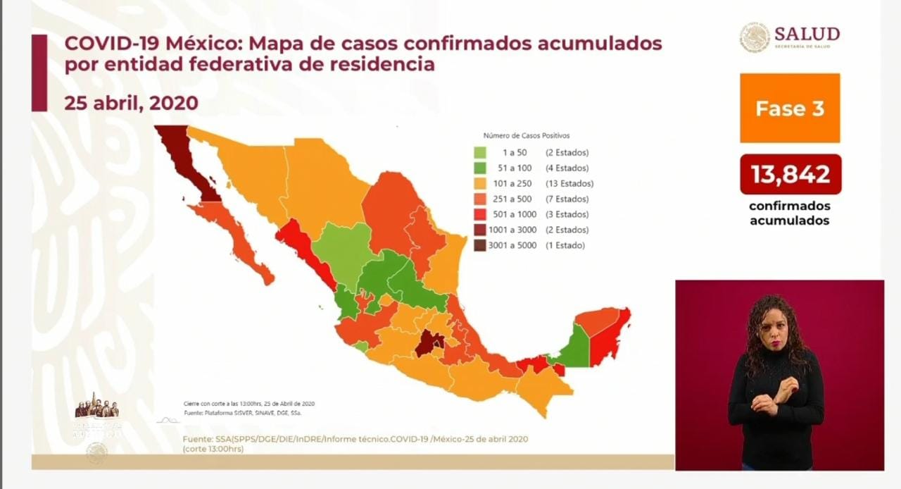 VIDEO Reporta Salud 1,305 muertos y 13,842 contagiados de COVID19 en México