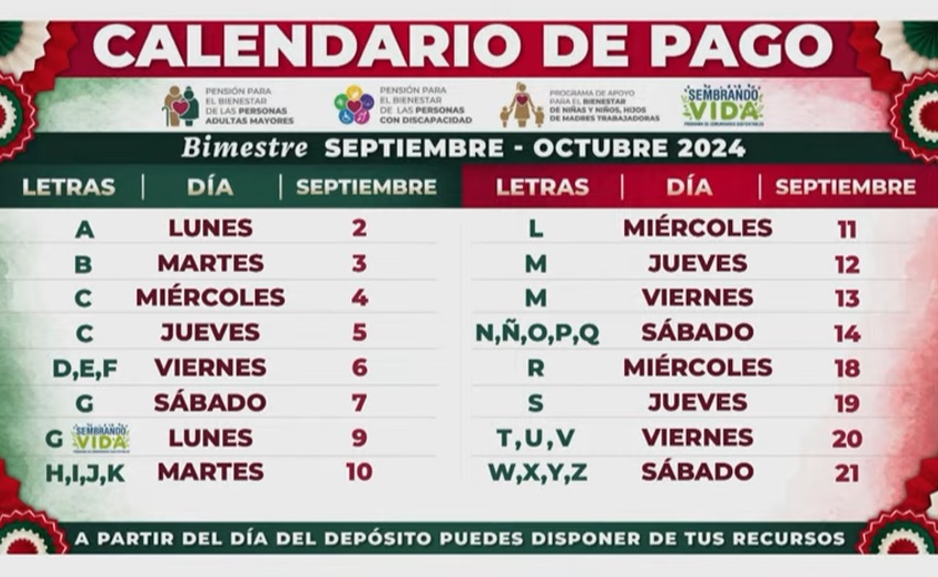 Que no se te pase: confirma AMLO fechas de último pago de pensiones