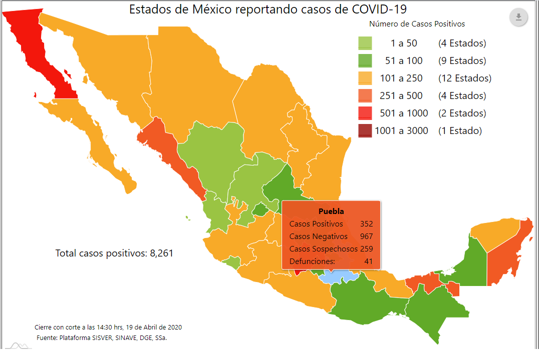Puebla alcanza los 352 contagios de Covid-19 en 33 municipios