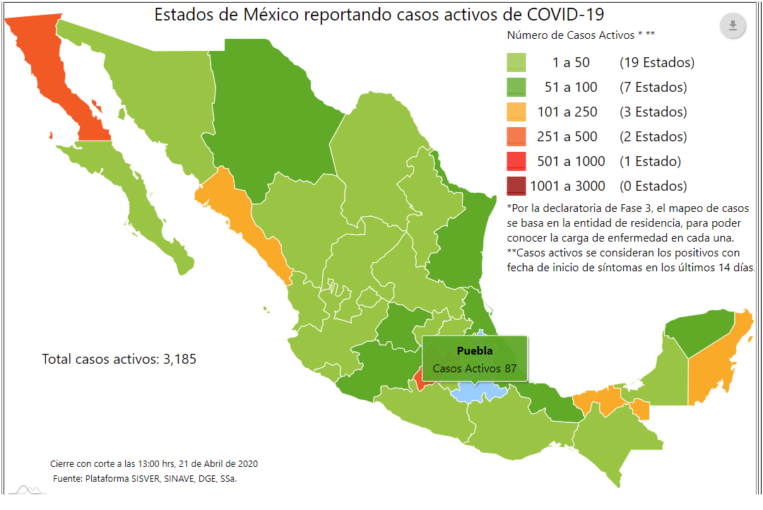 Federación y Estado no cuadran ni casos activos ni decesos por Covid-19