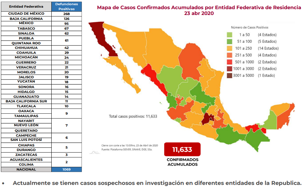 Puebla, sexto estado en muertes por Covid-19