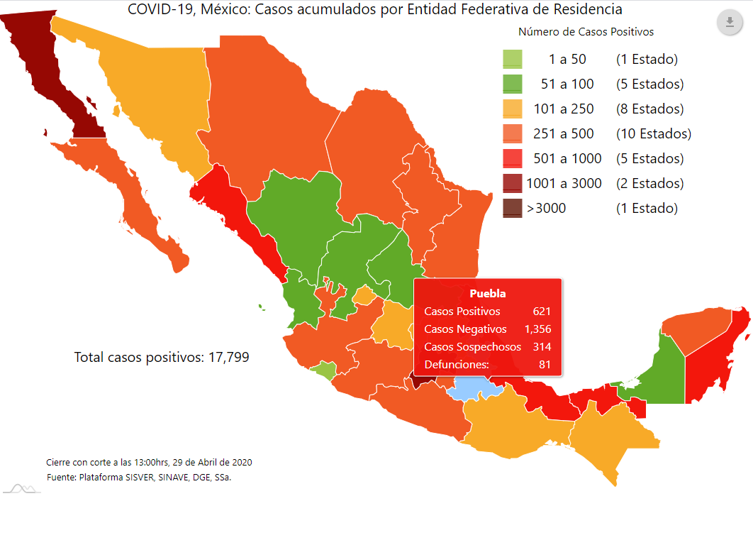 Federación admite 621 contagios y omite 43 decesos por Covid-19 en Puebla