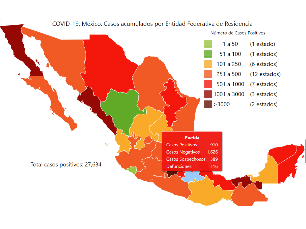 Puebla alcanza 188 decesos y 910 contagios antes de la etapa crítica