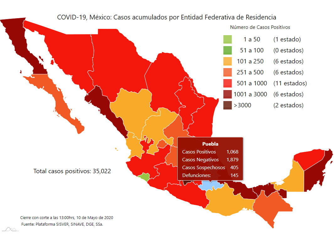 Puebla inicia la semana con 207 decesos y mil 68 casos de Covid-19