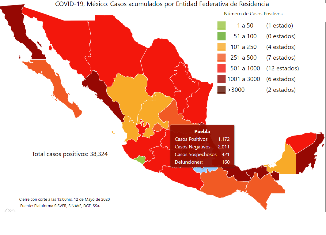 Con mil 172 casos de Covid-19, Puebla no ha llegado a la mitad de lo previsto