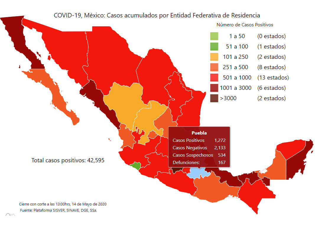 Omite Federación más de 100 muertos por Covid-19 en Puebla