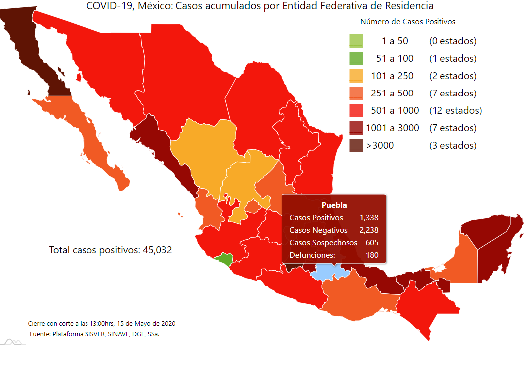 En una semana, murieron 57 y se contagiaron 218 de Covid-19 en Puebla