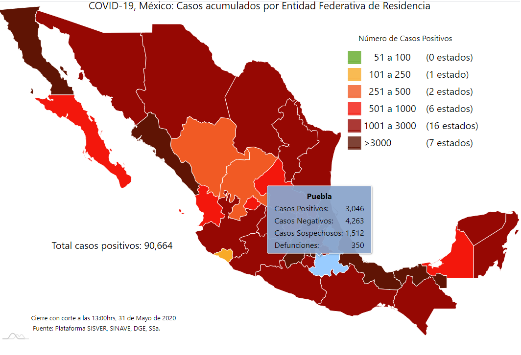 Con más de 3 mil casos de Covid-19 llega Puebla a la Nueva Normalidad