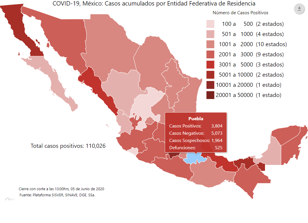 Covid-19 deja 66 muertos y 687 nuevos enfermos esta semana en Puebla