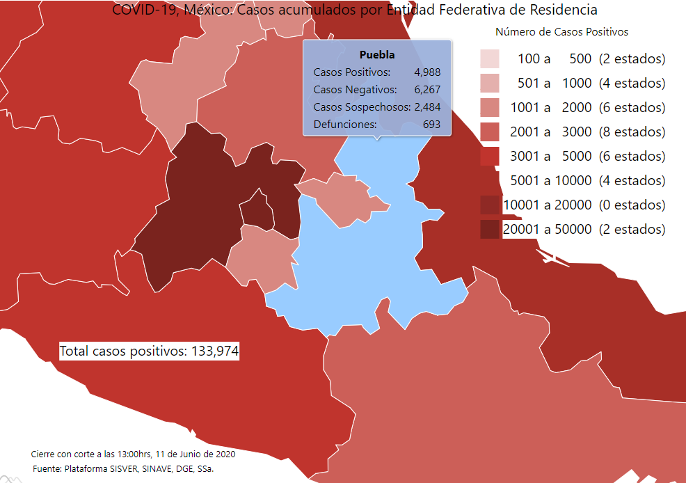 Por segundo día, Puebla registra casi 250 casos nuevos de Covid-19