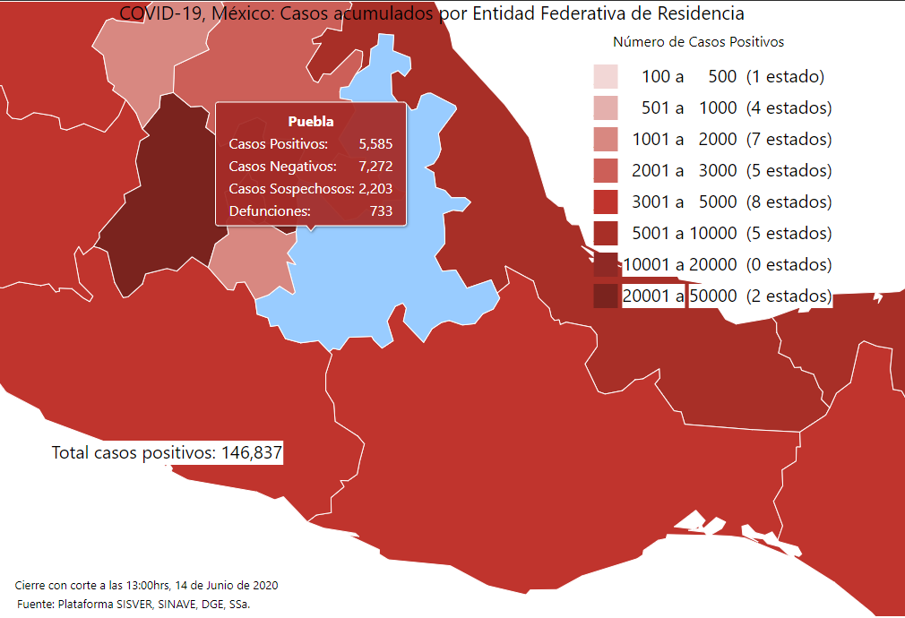 Supera Puebla las 730 muertes y 5 mil 500 contagios de Covid-19