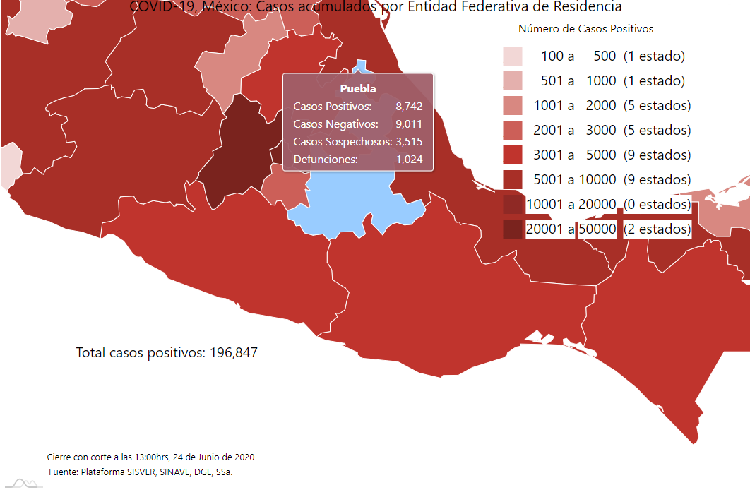 Rebasa Puebla los mil decesos por Covid-19 y suma 315 casos en 24 horas