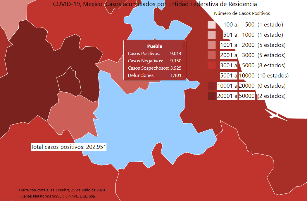 Supera Puebla los mil 100 muertos y los 9 mil casos de Covid-19