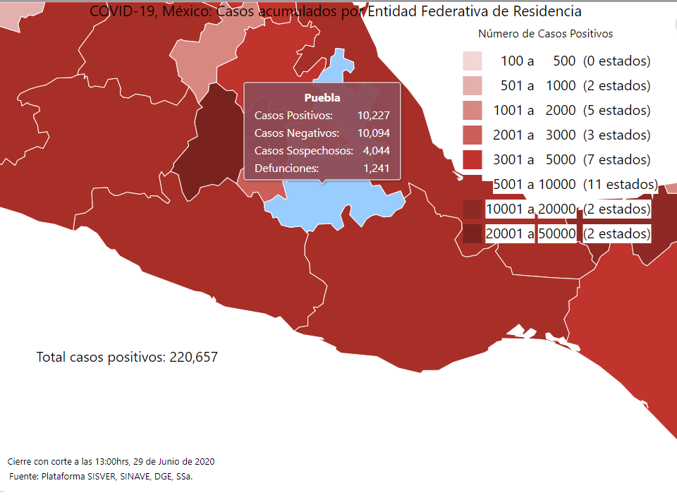 Puebla inicia semana con 10 mil 200 casos acumulados de Covid19