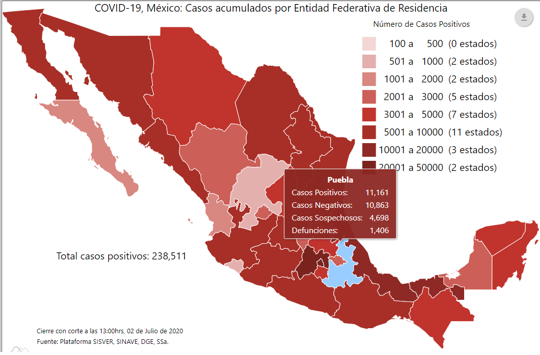 Repunta Covid19 en Puebla y supera los 11 mil casos acumulados