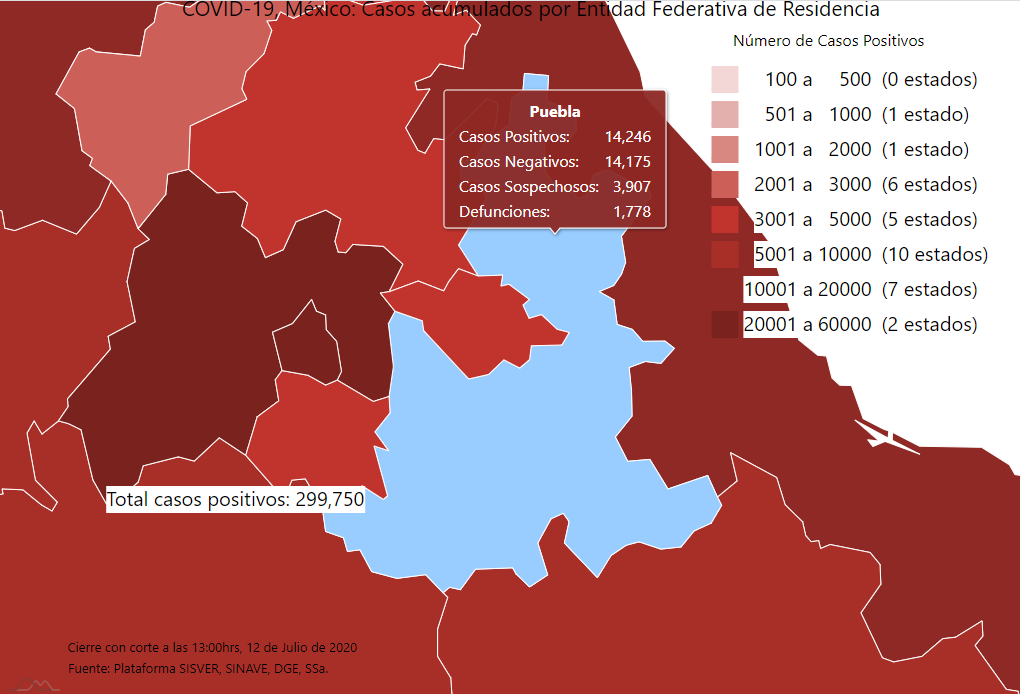 Puebla suma 500 casos de Covid19 el fin de semana, van más de 14 mil