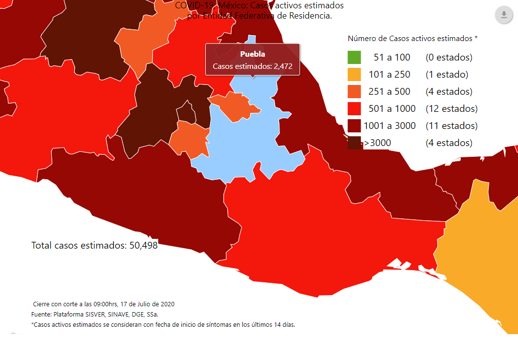 Puebla, del décimo al sexto lugar en casos activos de Covid19