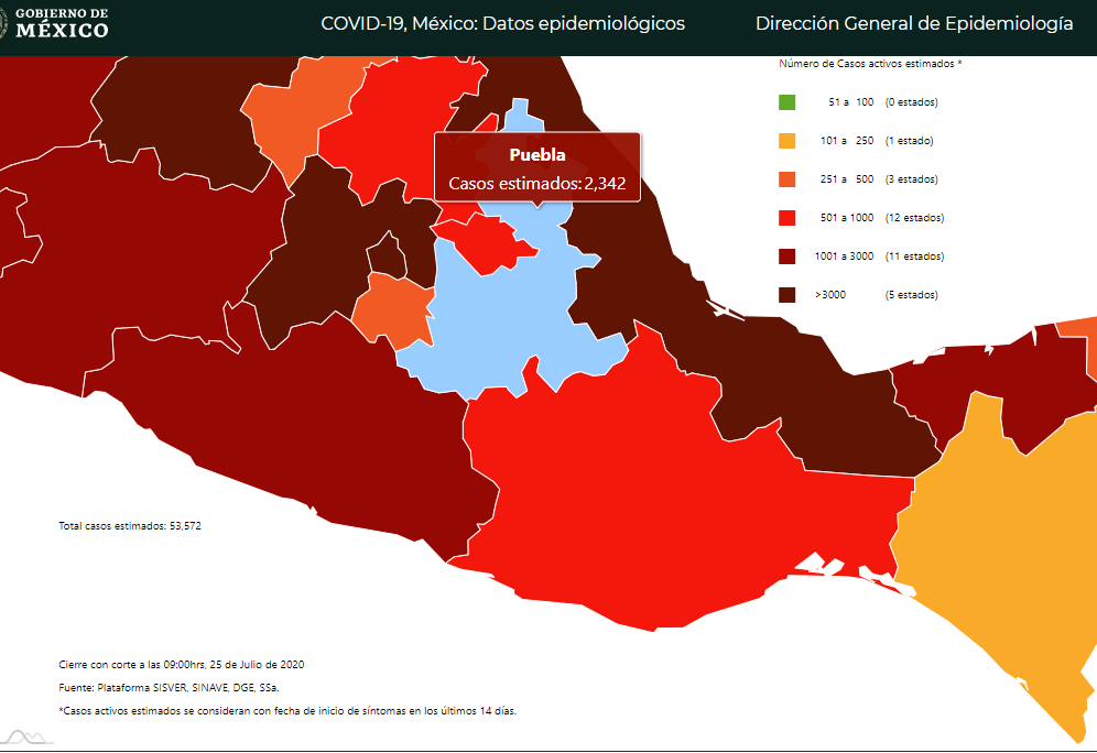 En semana de repunte Puebla sumó 2 mil 464 nuevos casos de Covid19