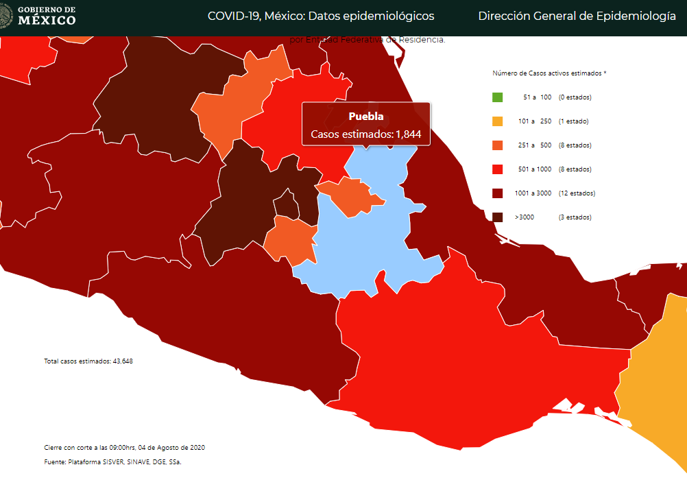 Reporta Federación 571 contagios de Covid19 en un día en Puebla