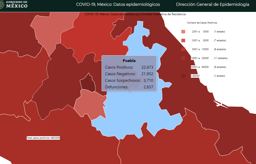 300 contagios y 30 decesos por Covid en 24 horas en Puebla