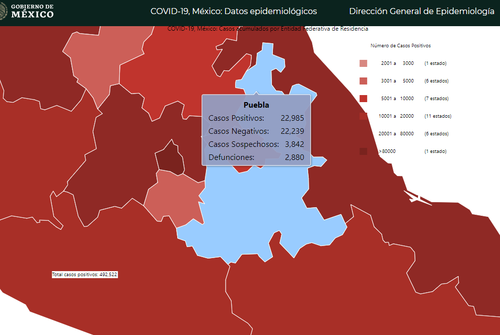 Federación no reporta casi mil 500 casos de Covid19 en Puebla