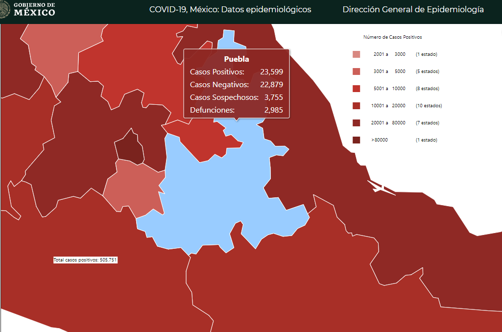 Siguen sin confirmar mil 500 casos y 128 decesos por Covid19 en Puebla