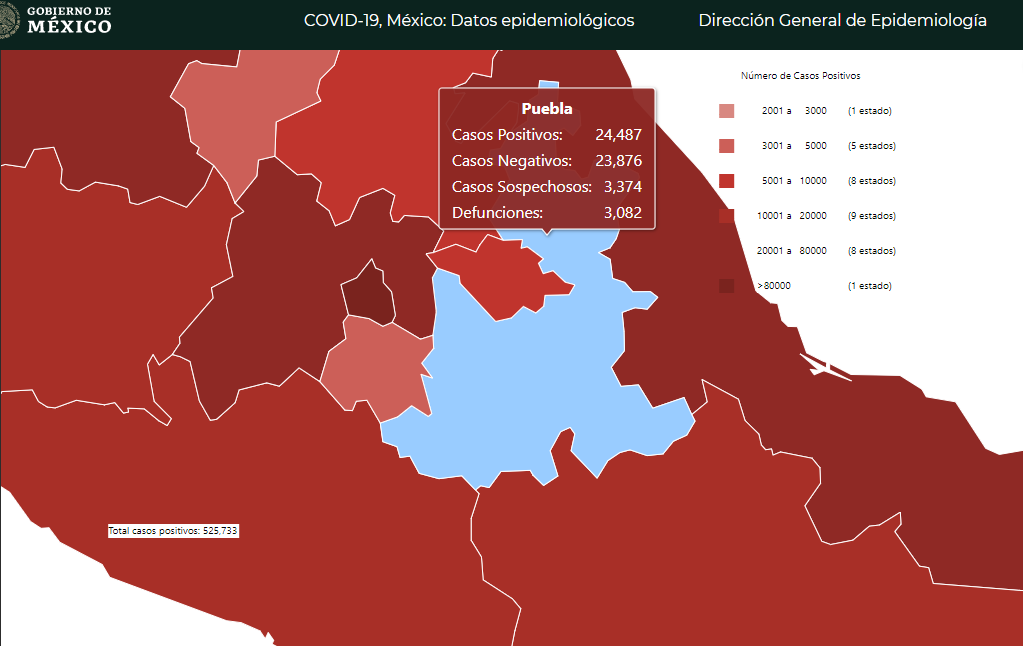 Sin reportar, más de 2 mil 100 casos de Covid19 en Puebla