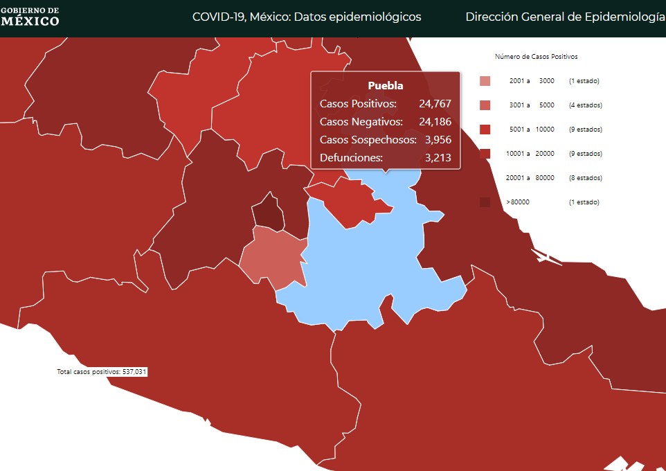 Federación reporta solo 162 casos y 48 decesos por Covid19 en Puebla